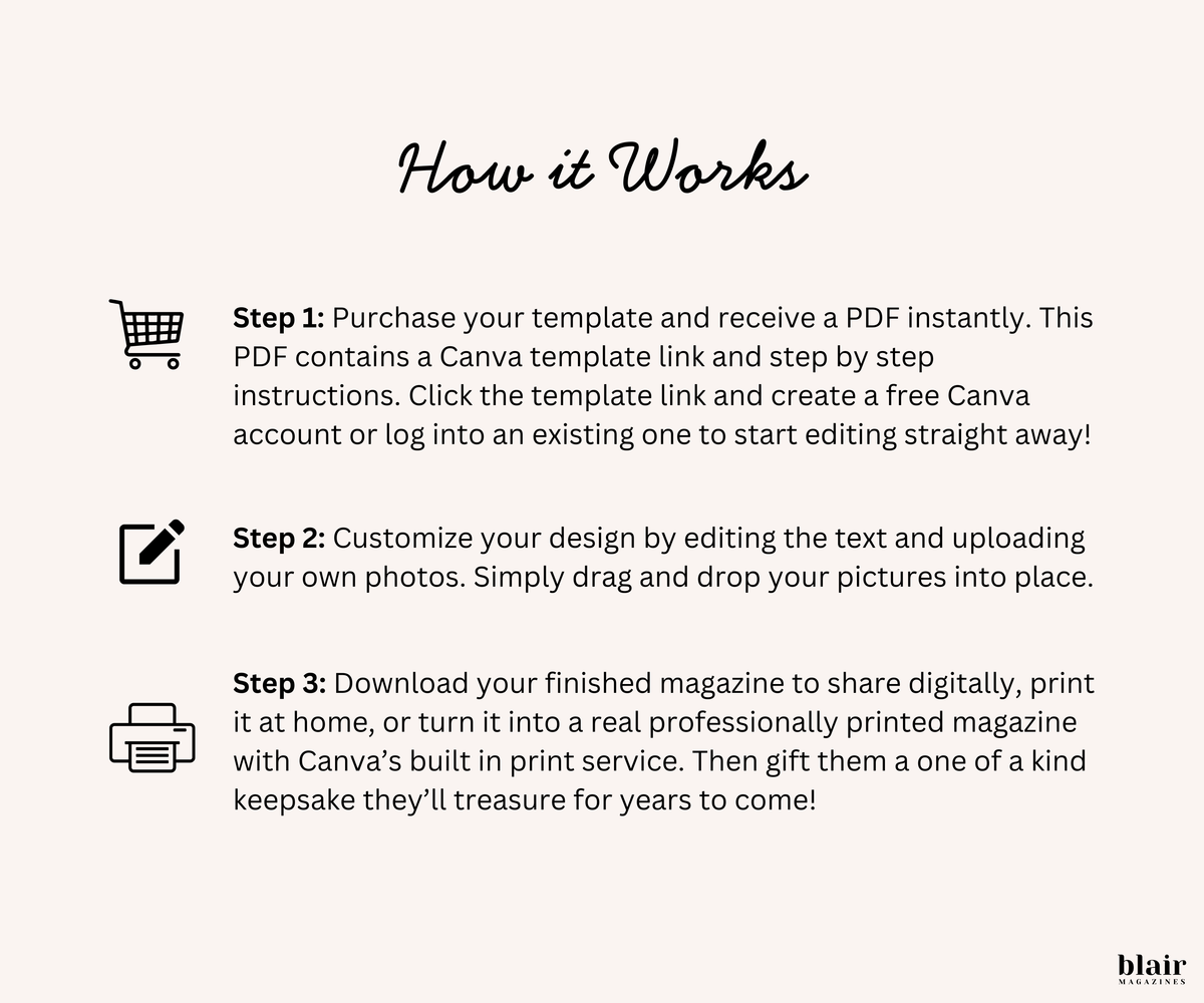 Custom Birthday Magazine Template