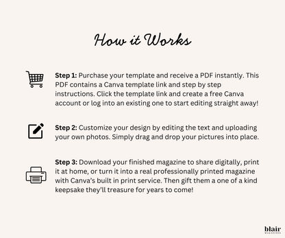 Custom Birthday Magazine Template